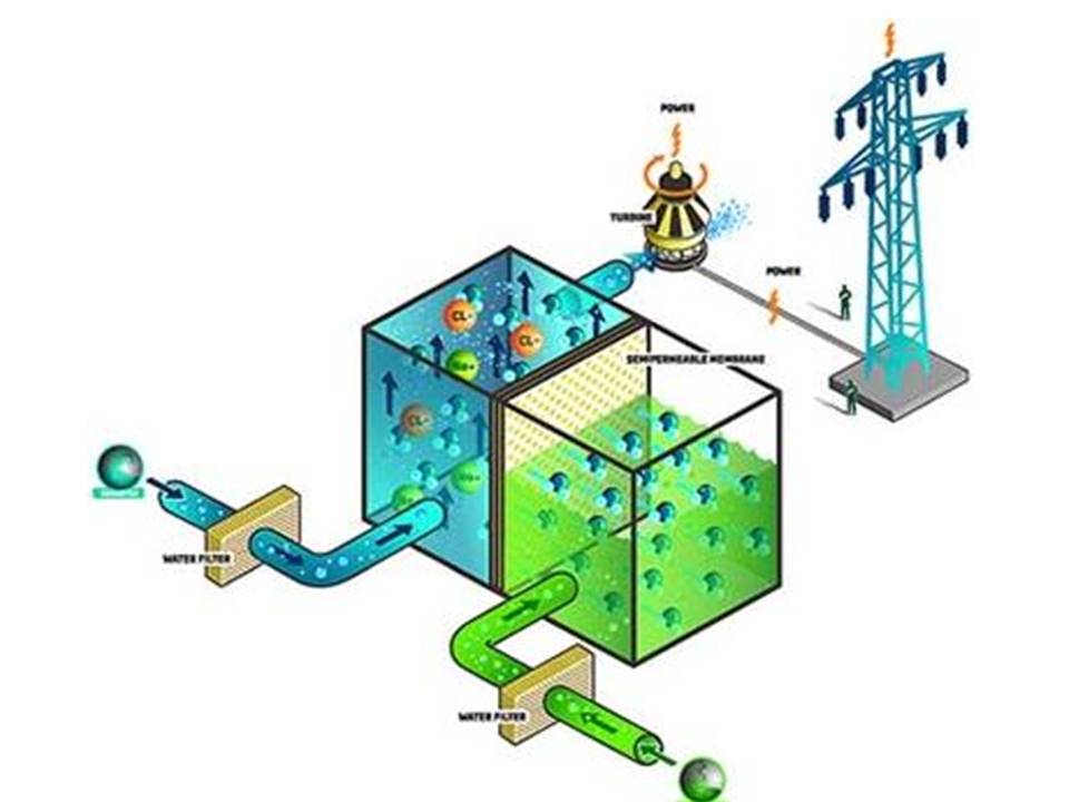 small 3-phase generator